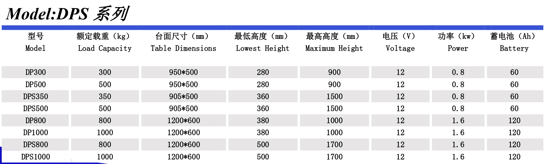 電動升降平台DPS